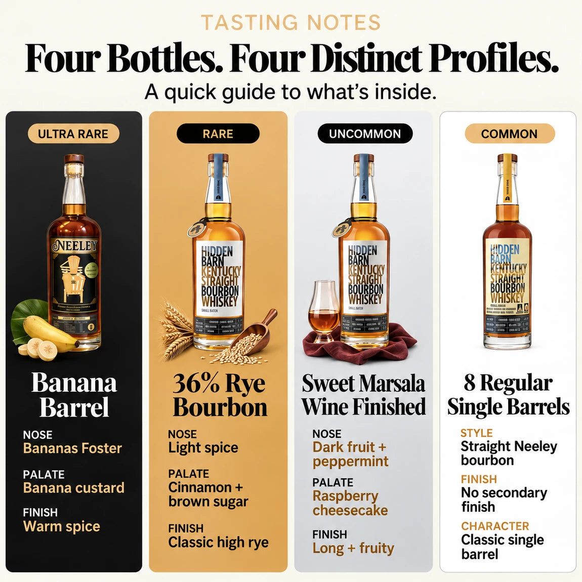 Tasting notes: four bottles, four distinct profiles