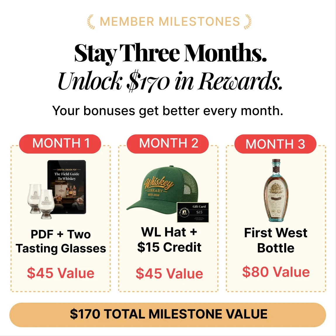 Stay three months and unlock $170 in rewards: PDF and two tasting glasses, WL hat and $15 credit, First West bottle
