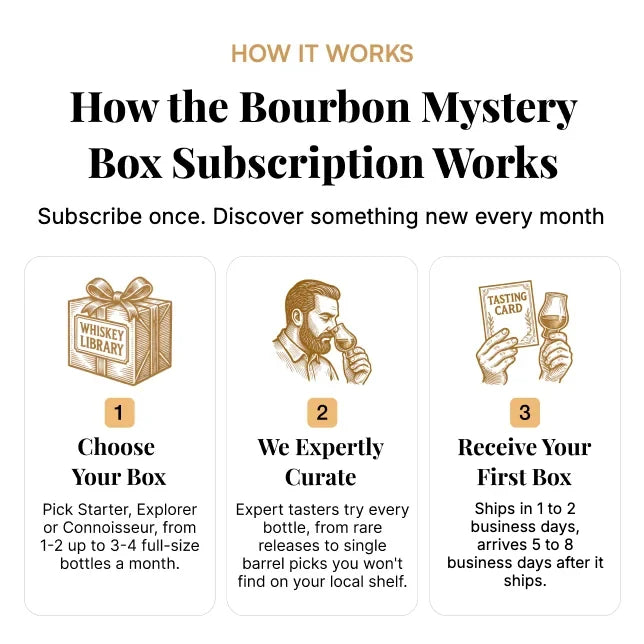 How the Bourbon Mystery Box subscription works: choose your box, we expertly curate, receive your first box
