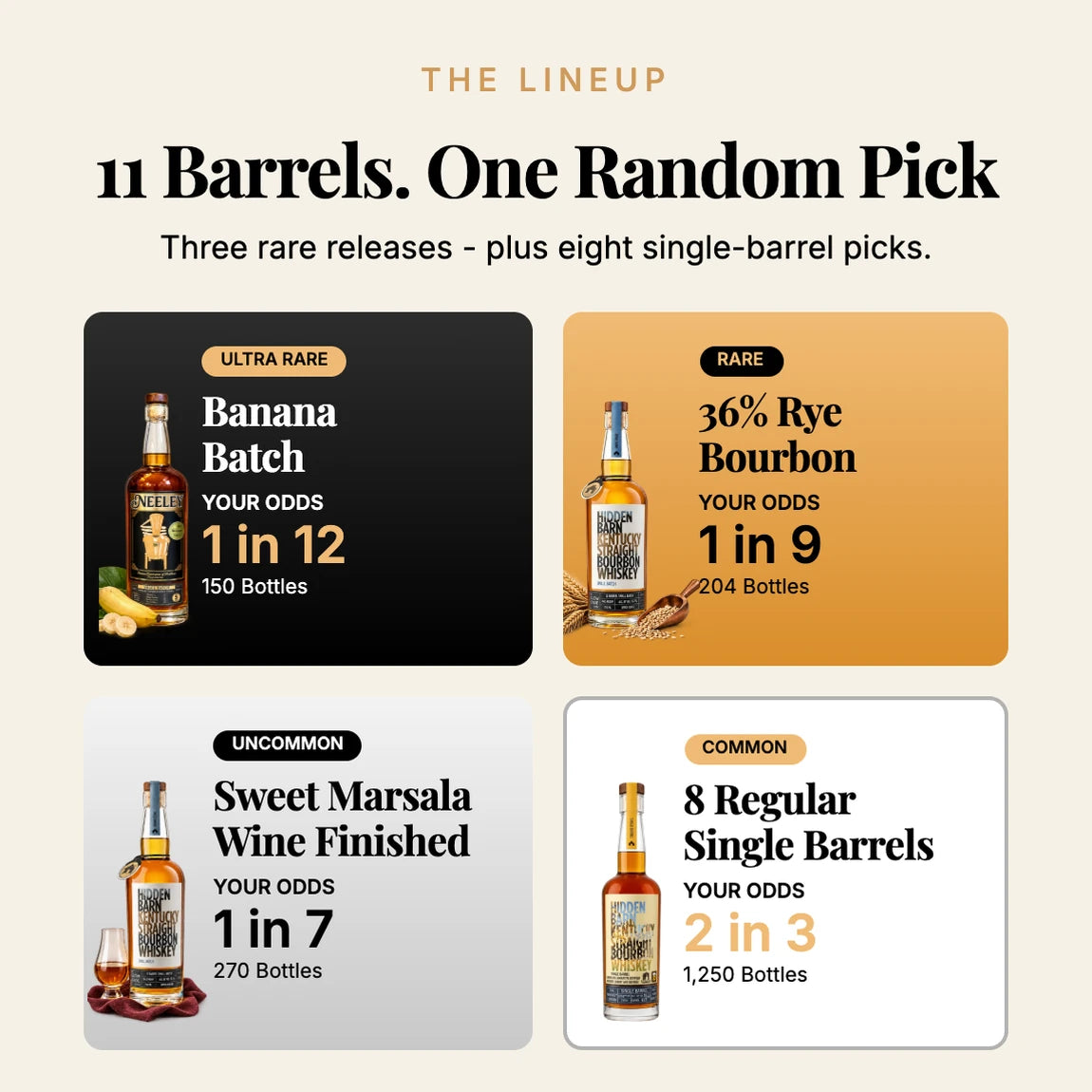 Eleven barrels, one random pick: the four cards with their odds