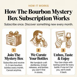 How the Bourbon Mystery Box subscription works: join, we curate, unbox and taste