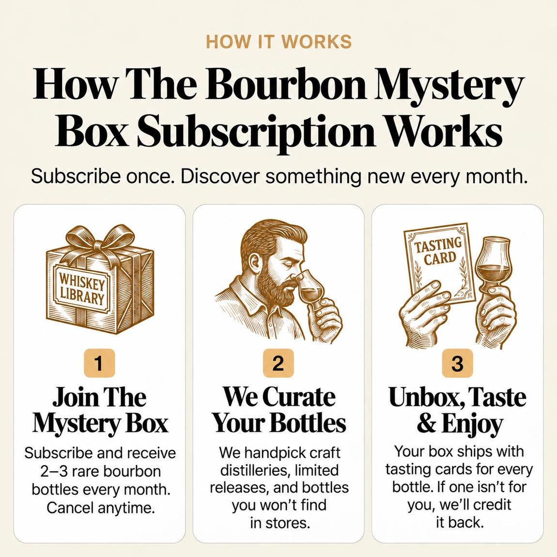 How the Bourbon Mystery Box subscription works: join, we curate, unbox and taste