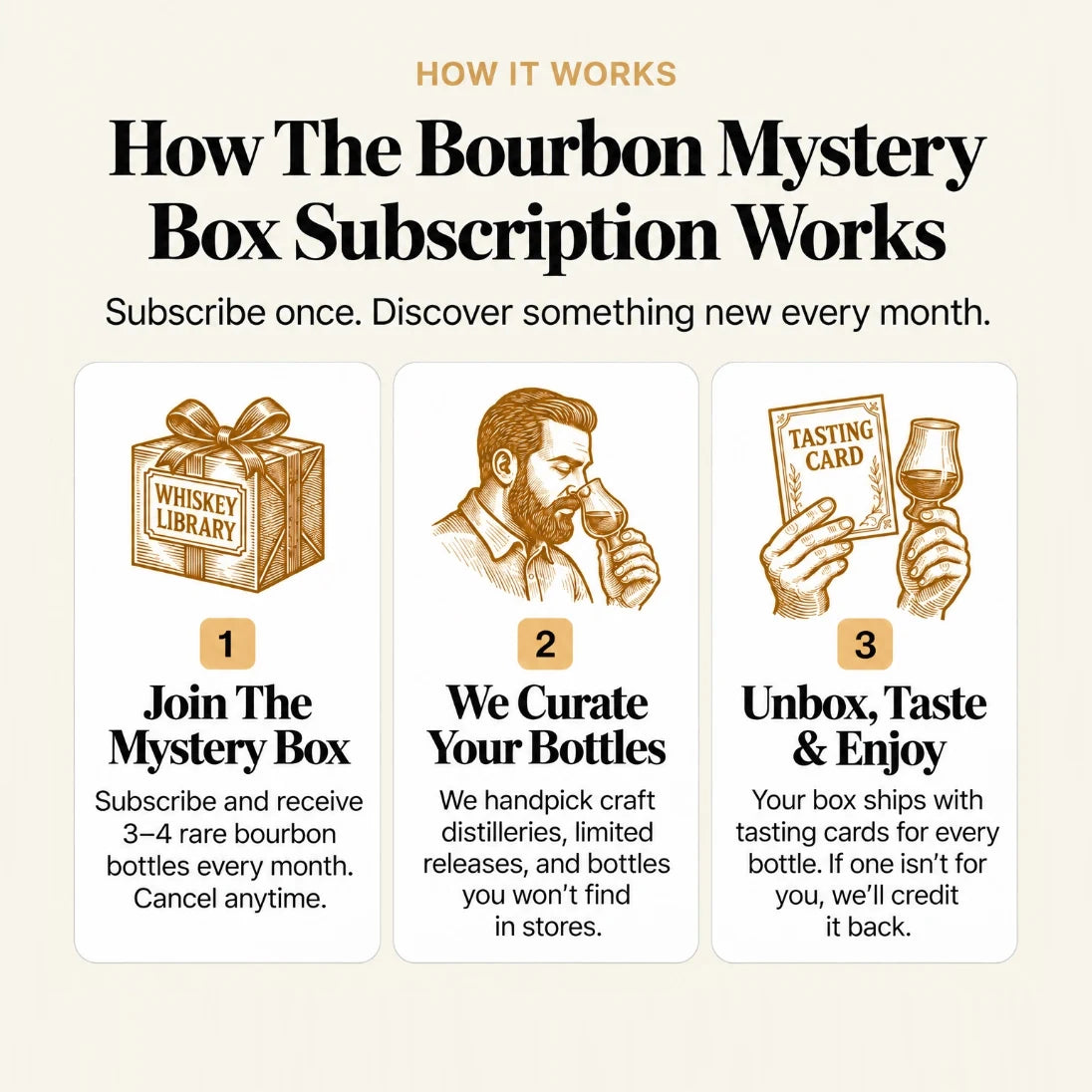 How the Bourbon Mystery Box subscription works: join the Mystery Box and receive 3 to 4 bottles, we curate your bottles, unbox, taste and enjoy, with credit back on a bottle that is not for you