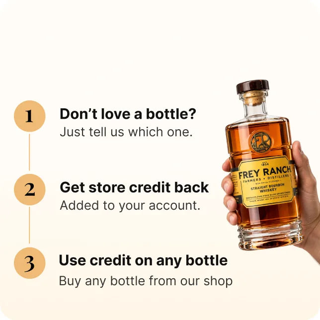 Credit-back guarantee