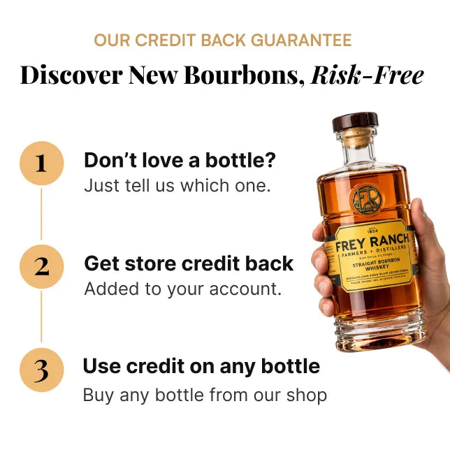 Our credit back guarantee: tell us which bottle you do not love, get store credit back, use it on any bottle from our shop